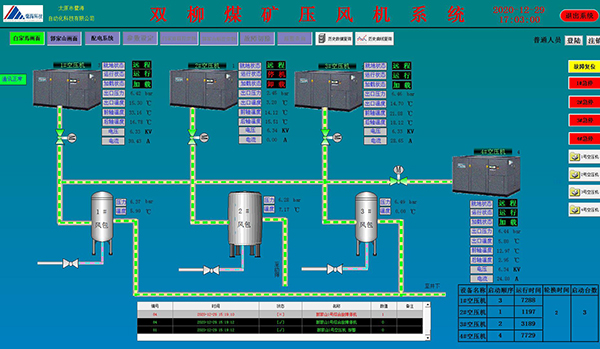 智能壓風無人值守系統(tǒng)